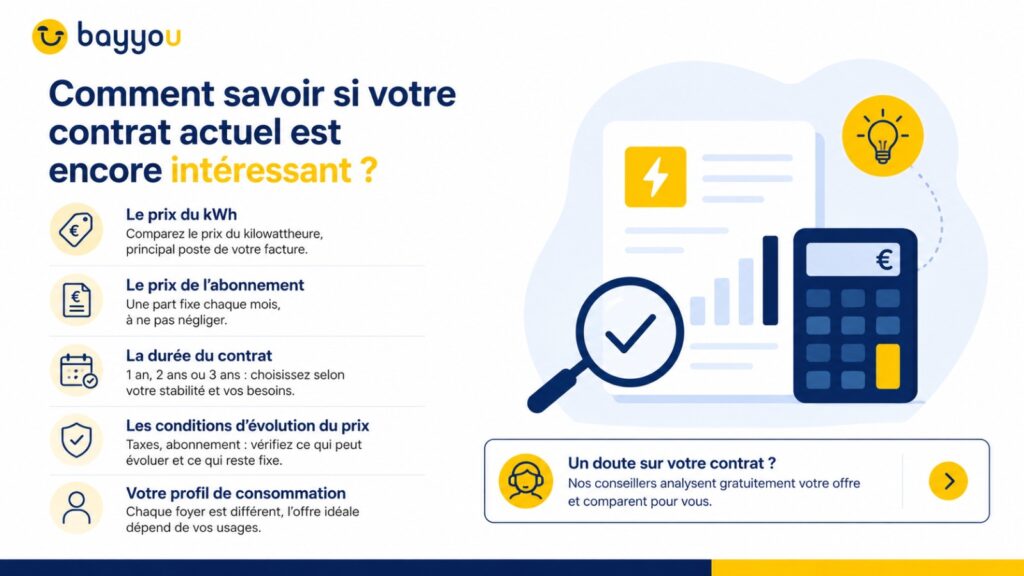 comment comparer une offre d’électricité à prix fixe en analysant le prix du kWh, l’abonnement, la durée du contrat et le profil de consommation.