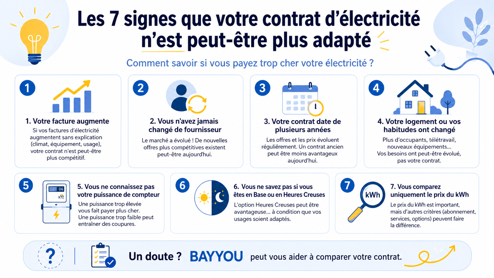 Les signes qui montrent qu'un contrat d'électricité n'est peut-être plus adapté