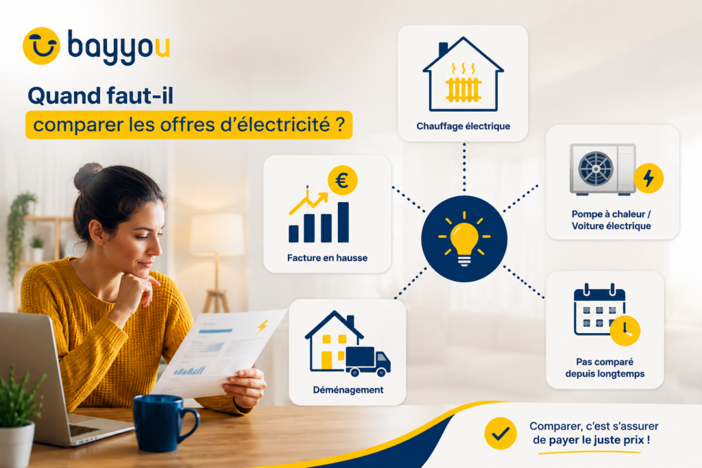 Tarif Bleu EDF: comparaison des offres d'électricité selon votre situation.
