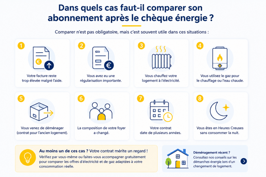 Infographie des situations où comparer son abonnement d’énergie après le chèque énergie
