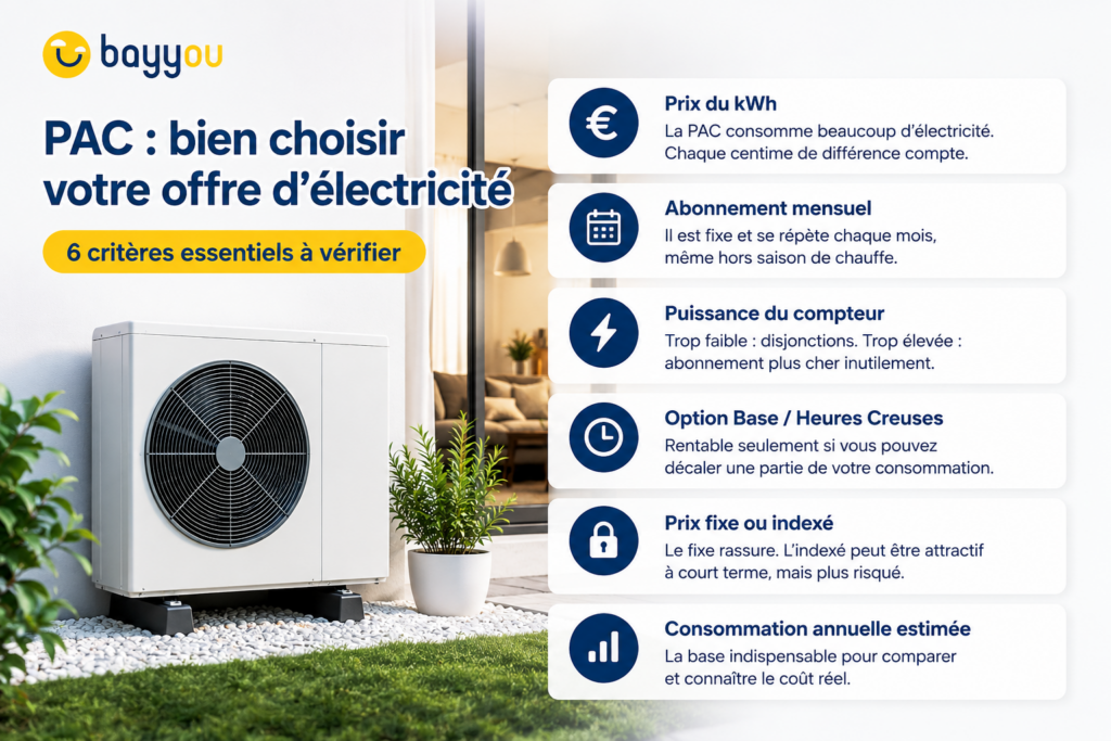Les critères à vérifier pour choisir une offre d’électricité avec une pompe à chaleur.