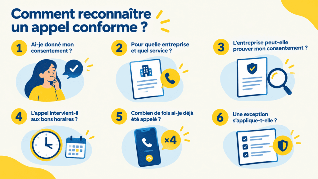 Comment reconnaître un appel conforme au démarchage téléphonique?